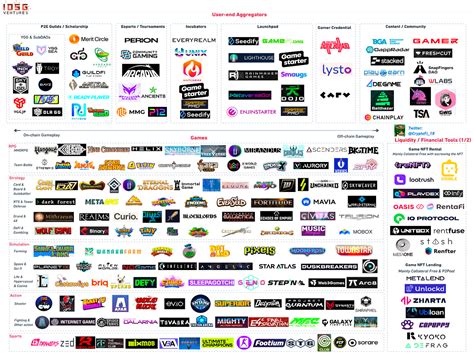 simply ecosystem framework
