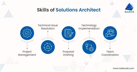 Solutions Architect Linkedin