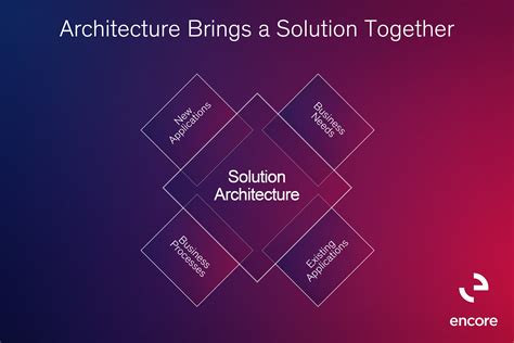 Solutions Architect Website