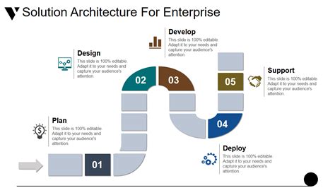 Solutions Architecture Design