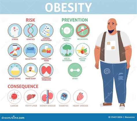 Solutions For Obesity And Overweight