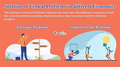 Solutions Of Central Problems In Different Economies