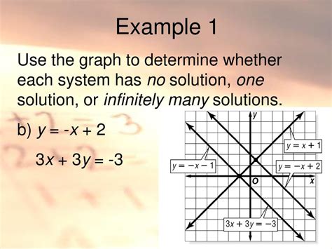 Solutions On A Graph