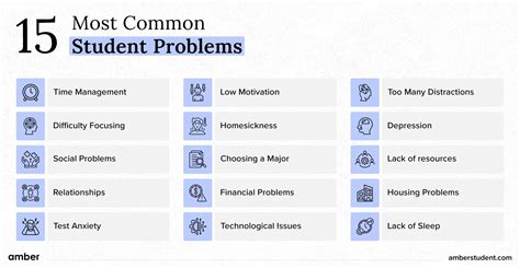 Solutions To Family And Student Problems