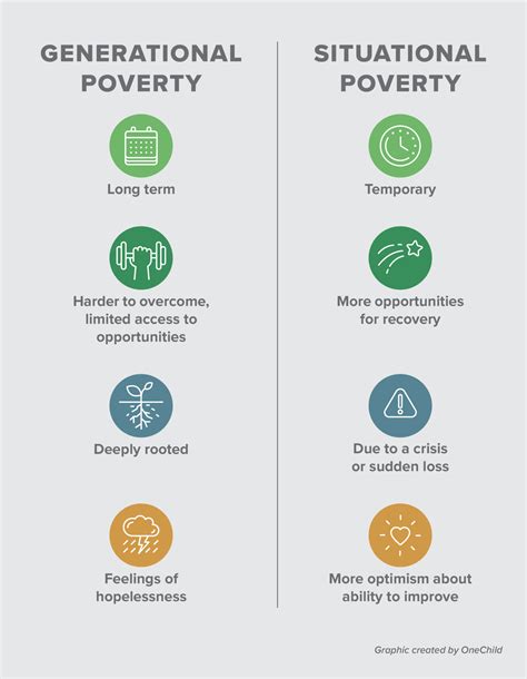 Solutions To Generational Poverty