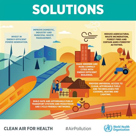 Solutions To Help Air Pollution