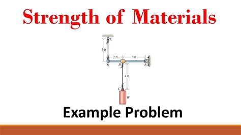 Solutions To Problems Strength Of Materials