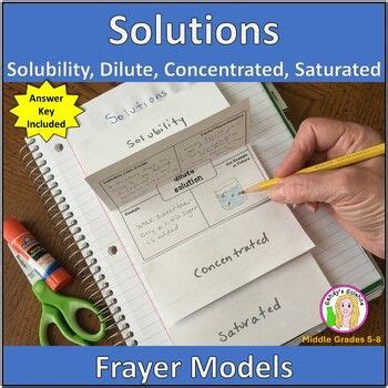 Solutions Vocabulary Build