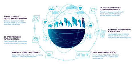 Solutions for the 5G and IoT Edge computing revolution