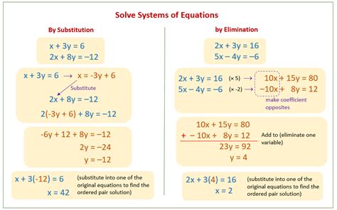Solve 2 variable equation online NiomieAngel