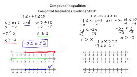 Solve And Graph The Inequalities Answer Key Solving Systems Of