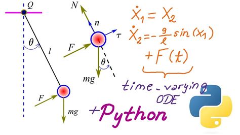 Solve Differential Equations with ODEINT