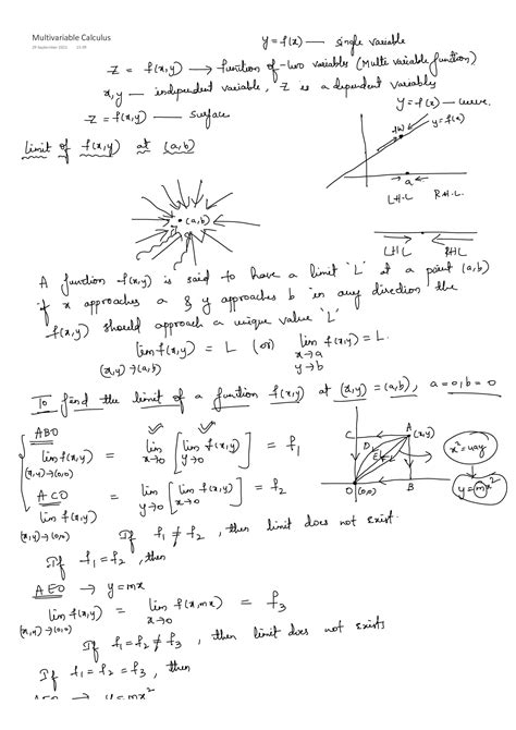 Solve advertising - Math Notes