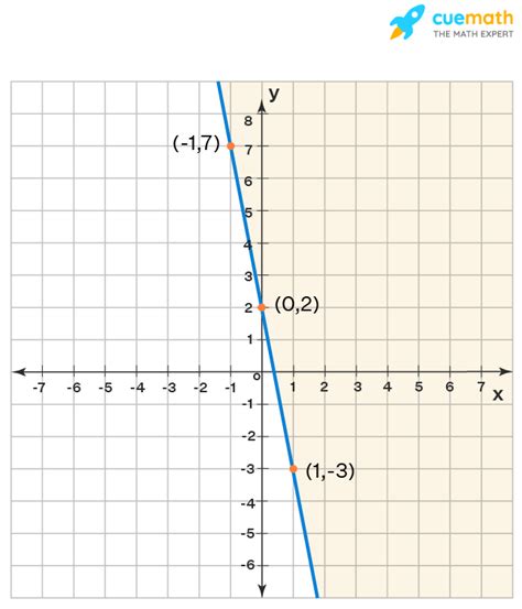 Solve inequalities calculator with steps.  Free online graphing calculator - graph functi...