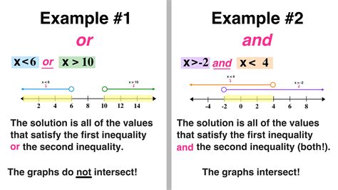 Solve the compound inequality calculator.  Shows steps, interval notation, set-bu...