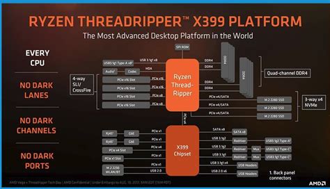 Solved: 2 ssd NVME in Raid 0 slow - AMD Community