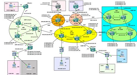 Solved: BGP: aggregation with suppress-map - Cisco Community