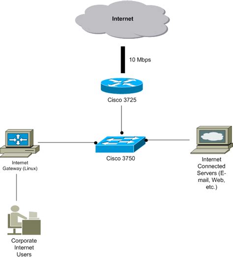 Solved: Bandwidth Limiting - Cisco Community