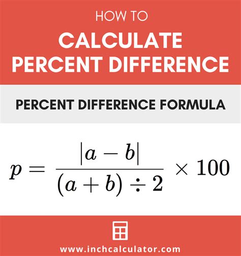 Solved: Calculate Percentage Change/Difference Between Two ... - Power …