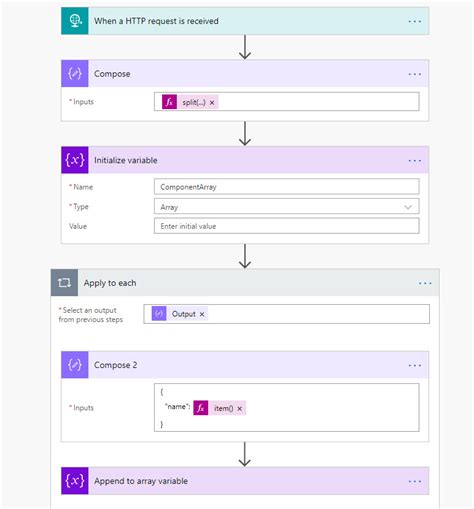 Solved: Convert a string to array - Power Platform Community