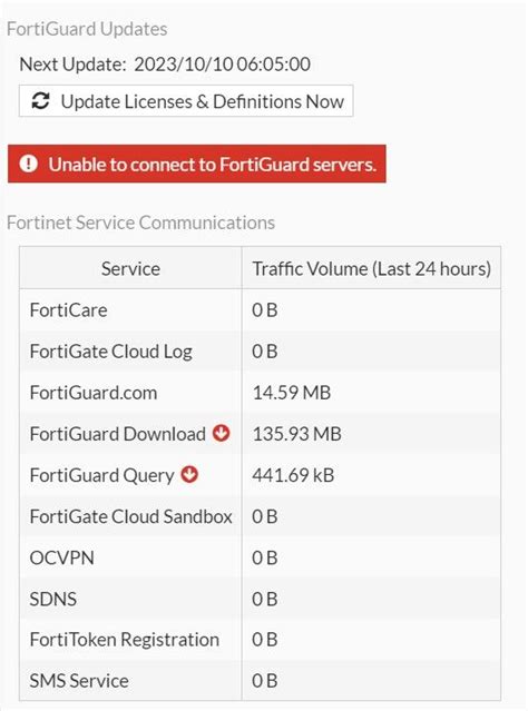 Solved: Disabling Fortiguard Fortinet Community.
