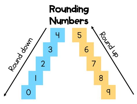 Solved: Do you round up numbers on w2 - Intuit