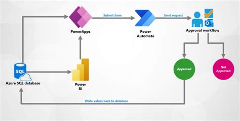 Solved: Flow validation in PowerApps - Power Platform …