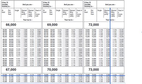 Solved: How does Turbo Tax calculate 1040 line 16 tax? I am