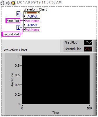 Solved: How to add names to the plot on a waveform …