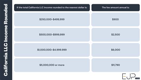 Solved: Is the California LLC Tax ($800) both deductible on ... - Intuit