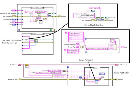 Solved: JSON in LabView - NI Community