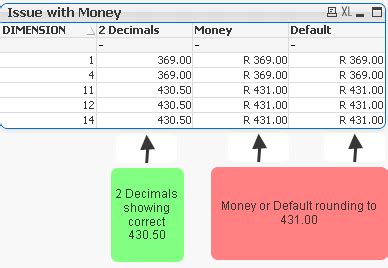 Solved: Money rounding cents to .00 - Qlik Community