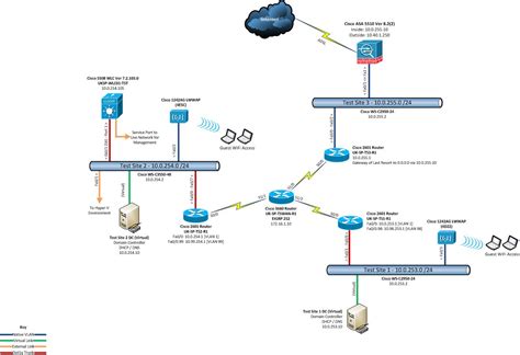 Solved: Netflow Configuration WLC 5508 - Cisco Community