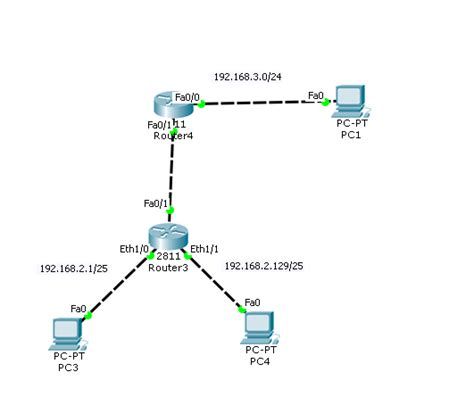 Solved: Re: ACL entry for netbios-ss - Cisco Community