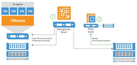 Solved: Snapshots, Backup and DR - Cloudera Community - 167376