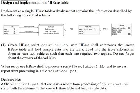 Solved: While trying to start Hbase getting the following …