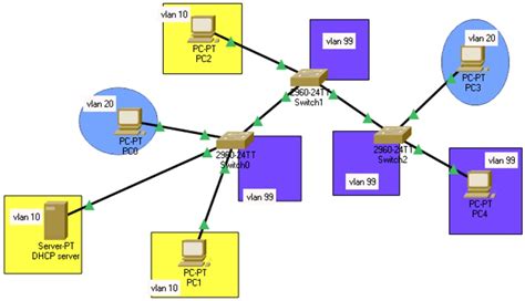 Solved: change the assigned IP address of a VLAN - Dell