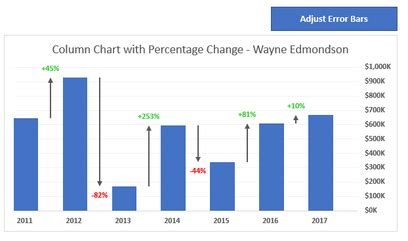 Solved: rate of change - Microsoft Power BI Community