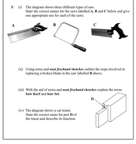 Solved (i) The diagram shows three different types of saw