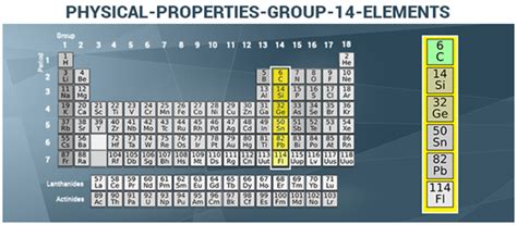 Solved 1. Table 1 shows physical properties of Group 14 - Chegg