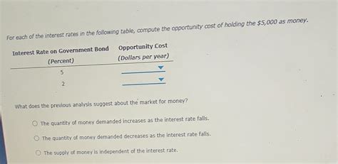 Solved 1. The opportunity cost of holding money Suppose - Chegg