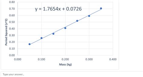 Solved 2 Do The Following Problems Given The Graph T Chegg Com