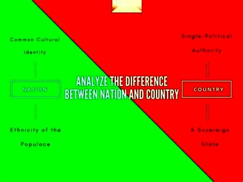 Solved 2. Create an example to differentiate between country