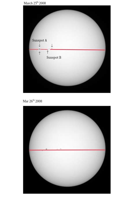 Solved 3. For each sunspot, use a ruler to draw a horizontal