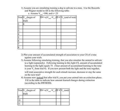 Solved 3. Suppose researchers train a dog to salivate in Chegg.com