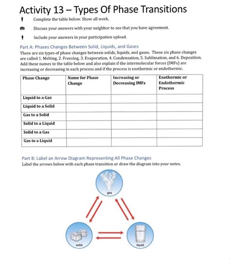 Solved 6. Identify all phase transitions and important - Chegg