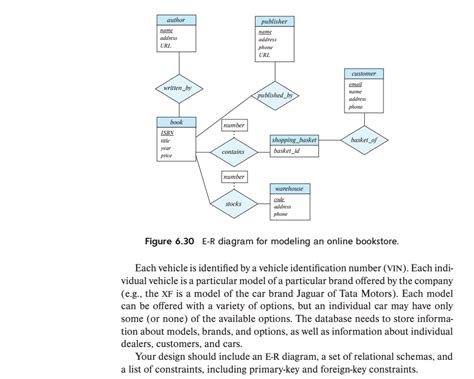 Solved 6.22 Design a database for an automobile company to - Chegg