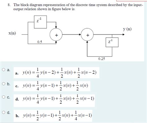 Solved 8. A schematic representation of the Chegg.com