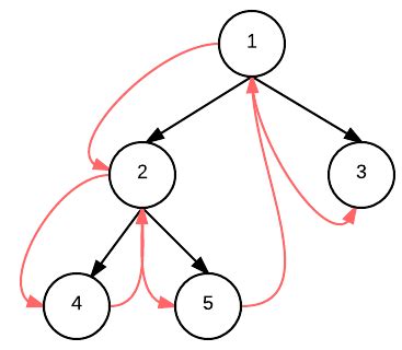 Solved A The Inorder Traversal Output Of A Binary Tree I Chegg Com