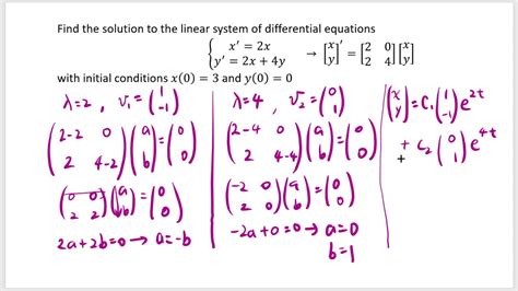 Solved A system of two differential equations with